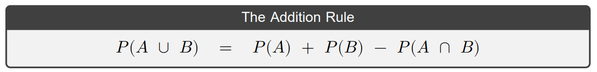 1.6 The Addition Rule | _main.knit